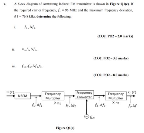 Solved E A Block Diagram Of Armstrong Indirect FM Chegg