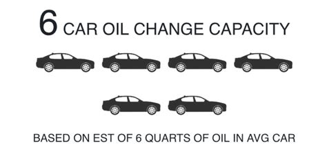 Mobile Oil Change Vans - Bush Specialty Vehicles