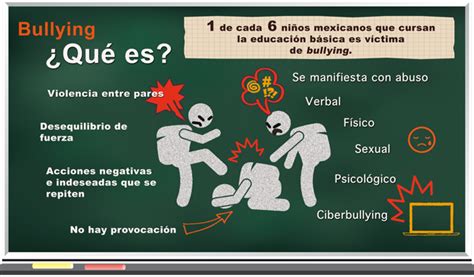 México Primer Lugar En Bullying Encuesta De Onu Paginabierta