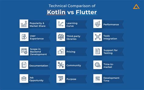 Kotlin Vs Flutter Comparison Of Popularity Performance In 2025