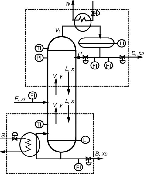 Process flow diagram for the distillation process used in this modeling... | Download Scientific ...