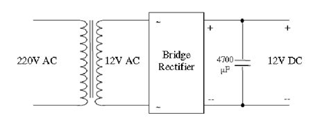 Circuit Diagram Of The Power Supply Which Converts 220v Ac To 12v Dc Download Scientific