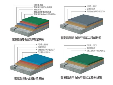 聚氨酯砂浆系列