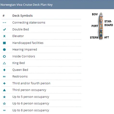 Ncl viva - Deck Plans Ncl Viva - Dr travel - Cruise Ce