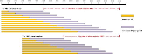 Figure 1 From Timing Of Aspirin Use In Colorectal Cancer