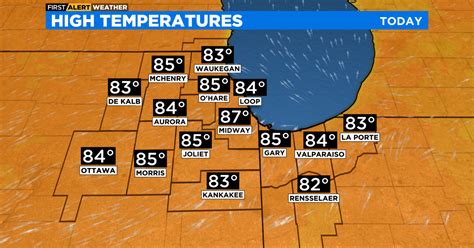 Chicago First Alert Weather: Temperatures climbing - CBS Chicago