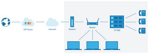 What Is Sip Trunking A Comprehensive Guide For Small 46 Off