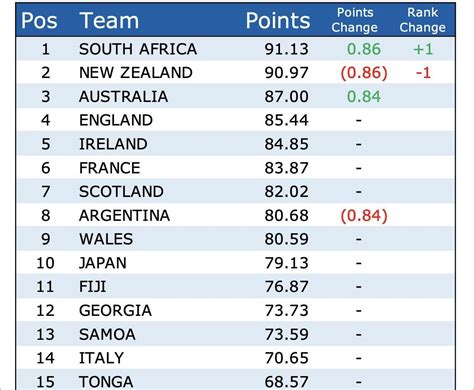 Back to the top : r/rugbyunion