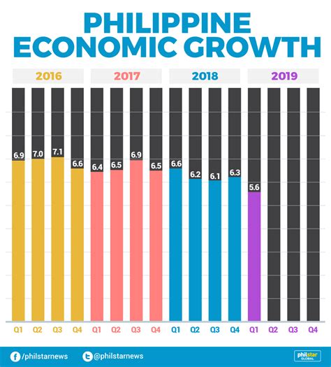 Philippines Gdp Per Capita 2025 Imran Gemma