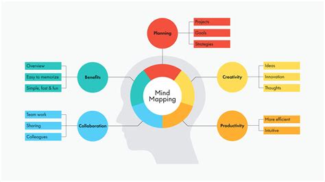 De Desaf Os A Soluciones T Cnicas Para Resolver Problemas