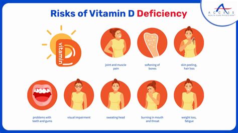 Vitamin D Deficiency Map