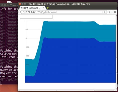 Ibm Mbed Iot Starter Kit Review Element Community