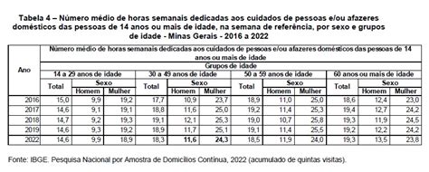 Indicadores Sociais Das Mulheres Estudo Do Ibge Revela Manuten O Das