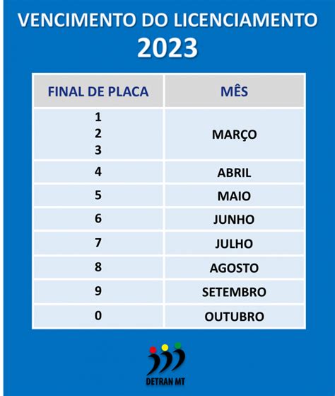 Estado Divulga Calend Rio De Pagamento Do Licenciamento Gazeta Digital