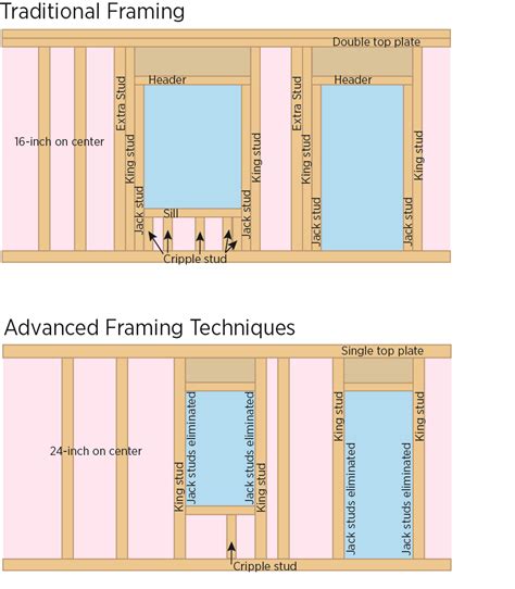 Window And Door Header Size Chart