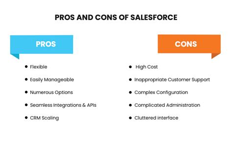 Aws And Salesforce Which Is The Best Cloud Service Provider