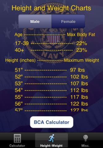 Navy PRT/BCA Calculator App for iPad - iPhone - Health