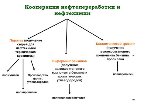Нефть и ее роль в мировой экономике - презентация онлайн