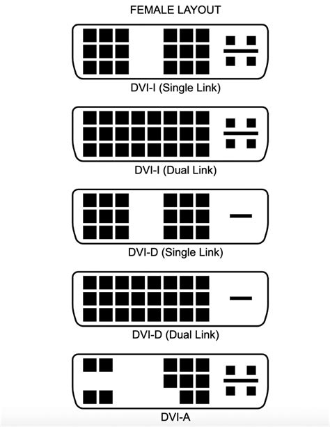 Видеоразъемы DVI-A, DVI-D и DVI-I: в чем различия? | ITIGIC