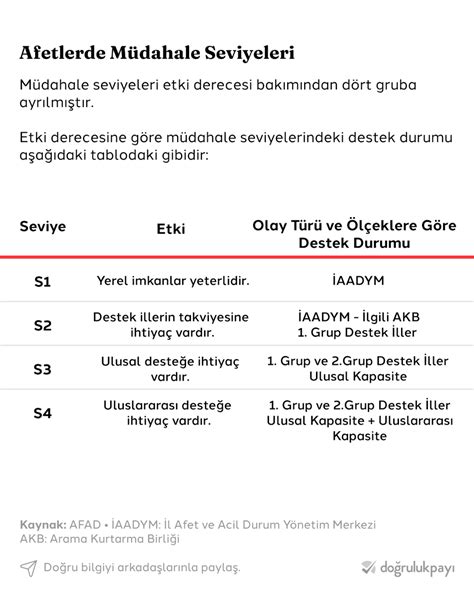 Doğruluk Payı on Twitter Kahramanmaraşta saat 04 17de 7 7