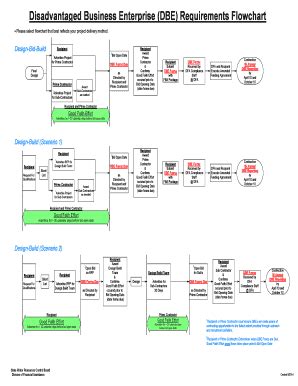 Fillable Online Disadvantaged Business Enterprise Dbe Requirements