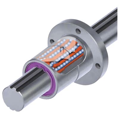 demystifying ball spline specs nippon bearing