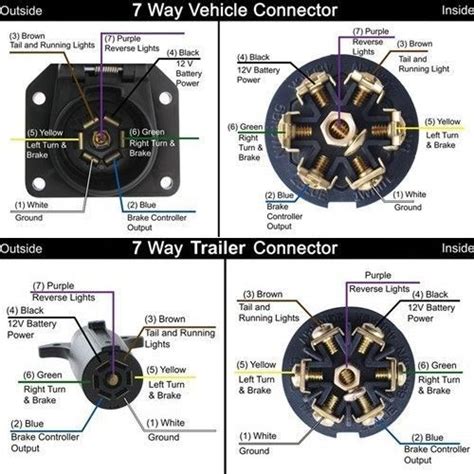 7 Way Semi Trailer Plug Wiring