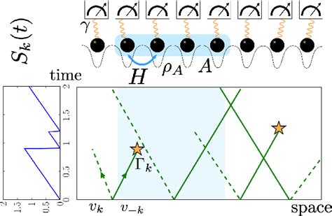 Figure 1 From Entanglement Transitions From Stochastic Resetting Of Non