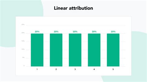 Marketing Attribution Modeling Pros And Cons Of The Top Techniques