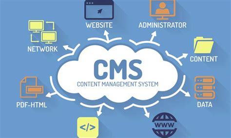 Mengenal Content Management System Cms Hosteko Blog