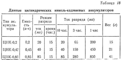 Герметичные никелево-кадмиевые аккумуляторы (Электроника/Источники ...