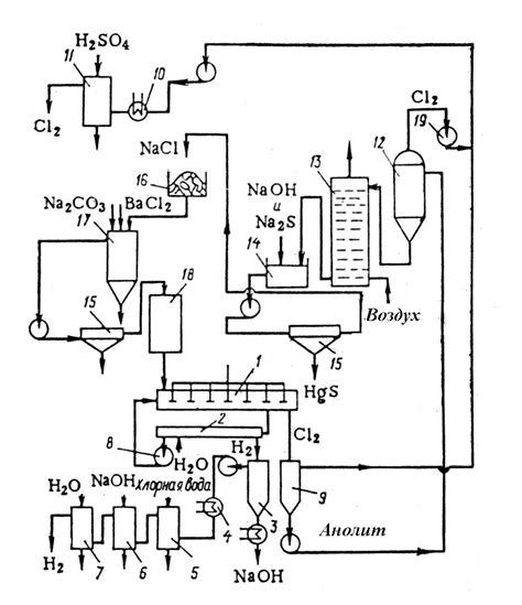 Технологическая схема получения хлора и щелочи методом электролиза с ...