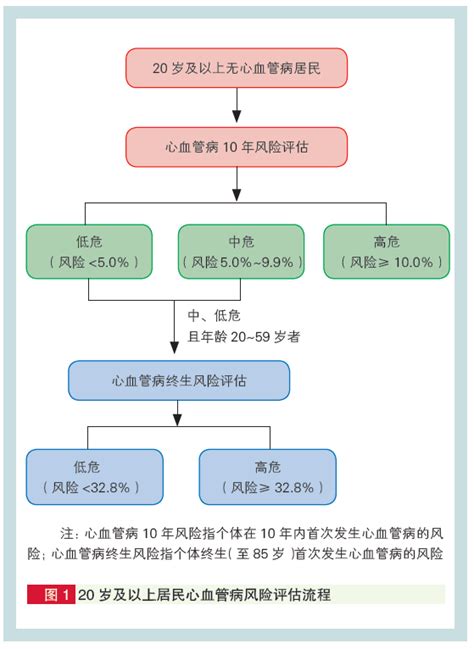 跟着指南走启动MHT需评估心血管风险