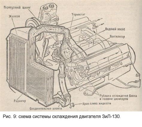 2.Двигатель ЗиЛ-130: