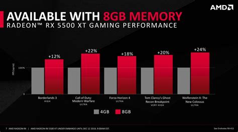 AMD Radeon RX 5500 XT im Test: Modern und schnell, allerdings kein ...