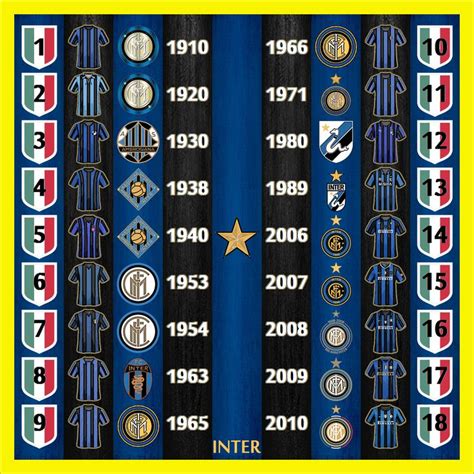 Pin By Cristian Airaghi On Internazionale Milano Fc Inter Milan