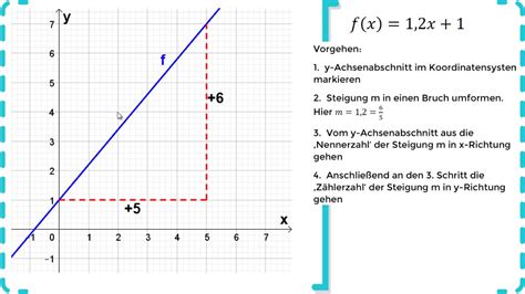 Lineare Funktionen Graphen linearer Funktionen zeichnen Übung 2