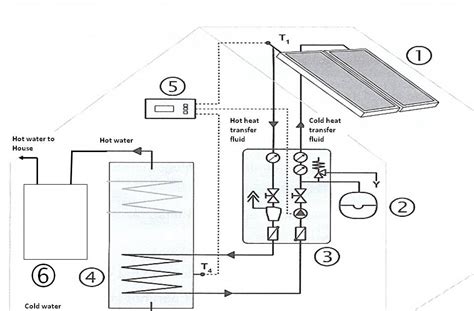 Netzerolife Solar Hot Water Part Iii Our System Architecture