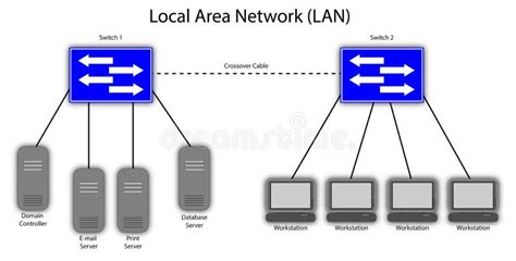 Metropolitan Area Network Diagram