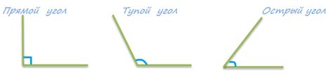 Угол. Градусная мера угла.
