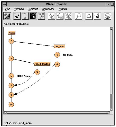 Chapter 3 Using The Clearcase Graphical User Interface