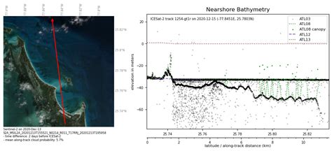 Openaltimetry And Earth Engine Use Examples — Icesat 2 Hackweek 2023