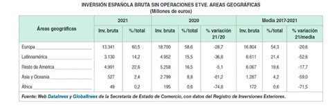 América Latina nuevas oportunidades en una nueva época