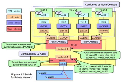 OVN Open Virtual Network Introduction