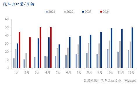 Mysteel半年报：2024年下半年国内钢铁市场展望 我的钢铁网