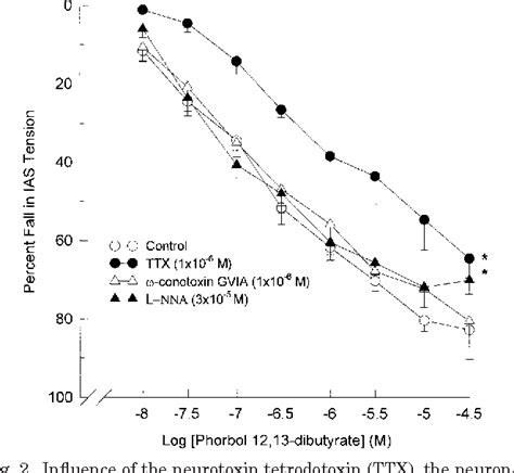 Figure From Mechanism Of Internal Anal Sphincter Smooth Muscle