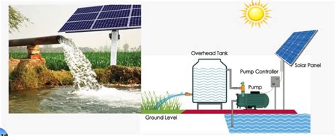 Solar Hot Water Pumps Solar Panels Solar Water Heater Spare Parts Hot Water Systems