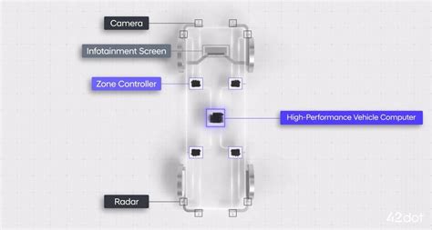 CES 2024 소프트웨어 정의 자동차 SDV 현대 월드와이드