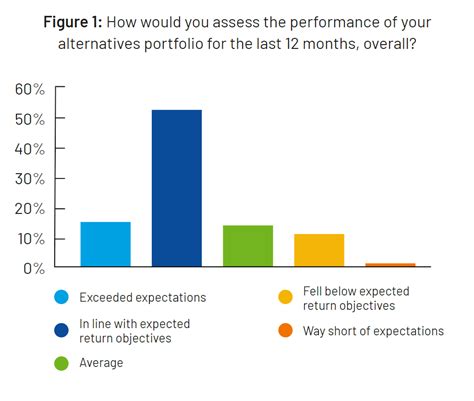 Investors Increase Their Alternative Asset Allocation Crystal Capital Partners