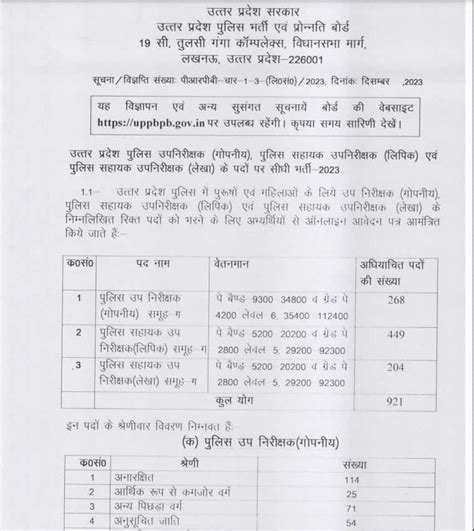 Up Police Si Vacancy Notification Out For Sub Inspector Post